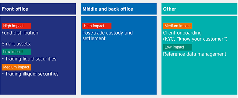 Industry Collaborators Back Dlt Enabled Bond Lifecycle Management - Dark Wallpaper Collection - 8K Quality