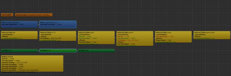 Github Elias W1 Goap Python A Goal Oriented Action Planning - Landscape Illustrations - Creative Desktop Collection