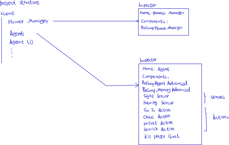 Goal Oriented Action Planning Instructions Project Chen - Gorgeous Retina Nature Images | Free Download