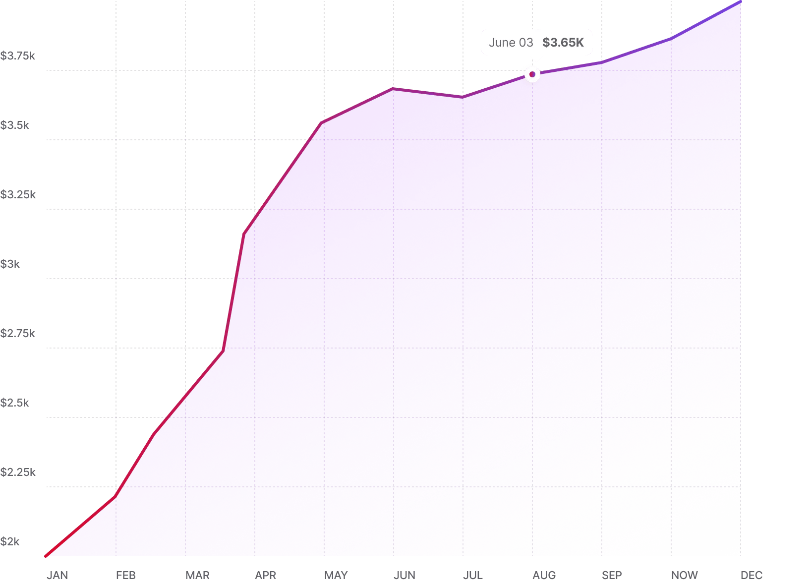 Crystal-Stack Webagentur - lp SalesChart - Bild