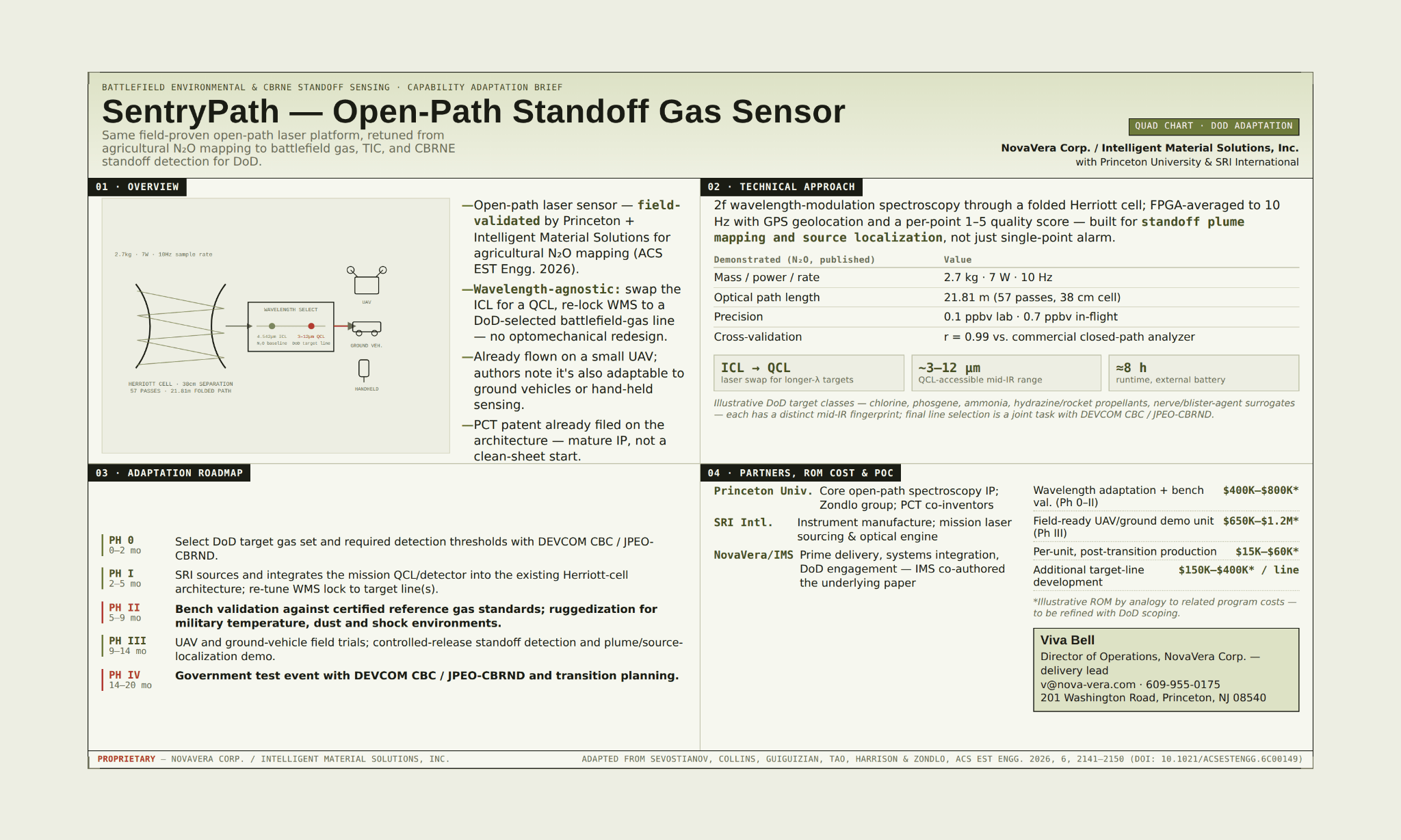 SentryPath full quad chart