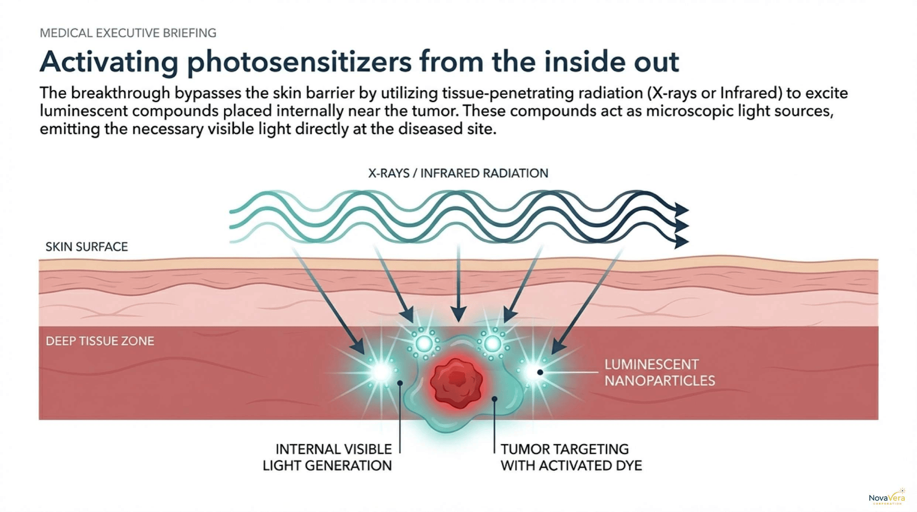 Inside-out light generation concept