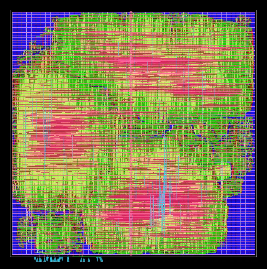 SecureQ-Core Full Chip Layout