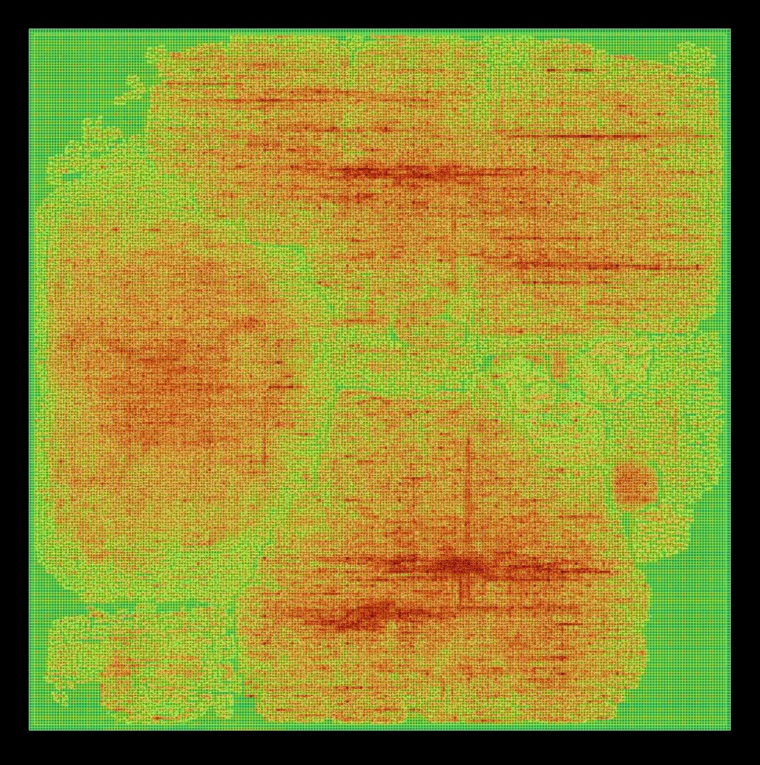 SecureQ-Core Congestion Heatmap