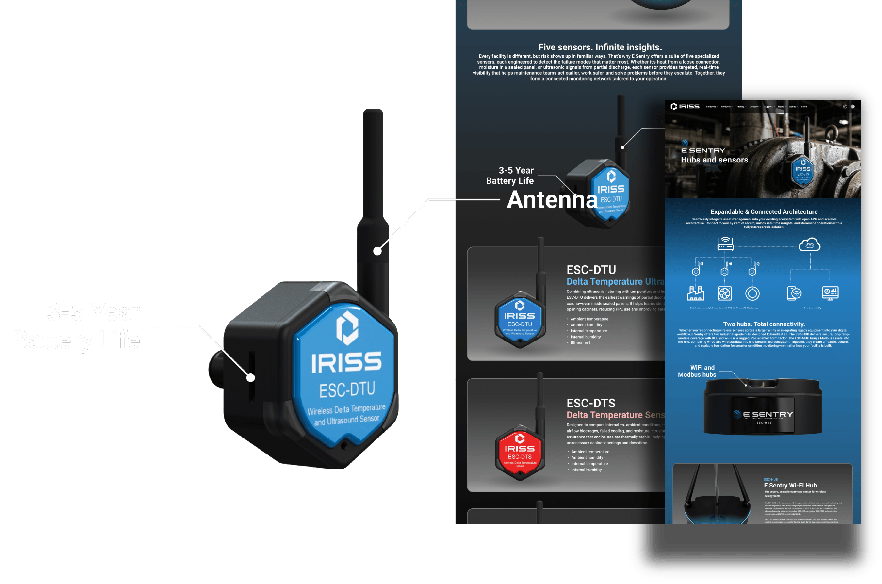 Infographic collage of IRISS sensors highlighting 3–5 year battery life with product diagrams on the right side.