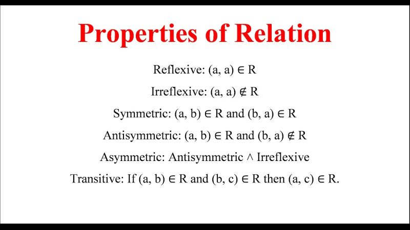 Relations And Functions Math Studying Math Math Tutorials - Download Amazing Abstract Pattern | Ultra HD