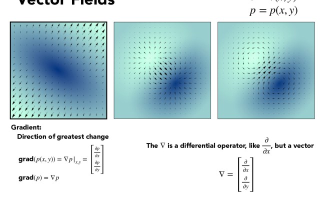 CS184/284A: Lecture Slides