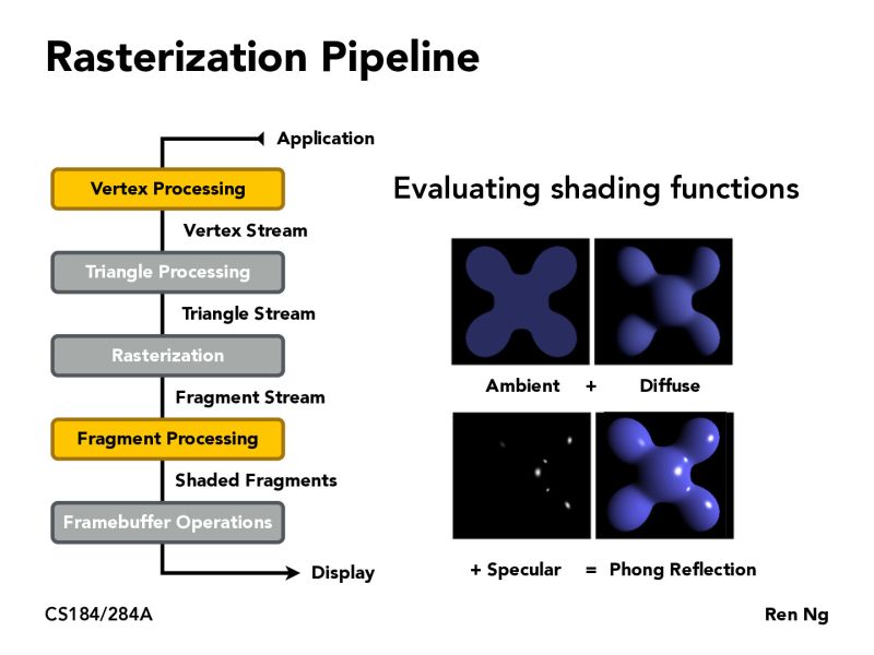 Rasterization Interactive Computer Graphics Lecture Slides Cs 418 - Mobile Minimal Photos for Desktop