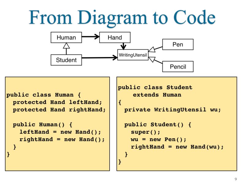 Java Oop Craftsman Giao Lang Oop Atlas 21 06 Pdf At Main Doit Now Java Oop Craftsman Github - HD Light Backgrounds for Desktop