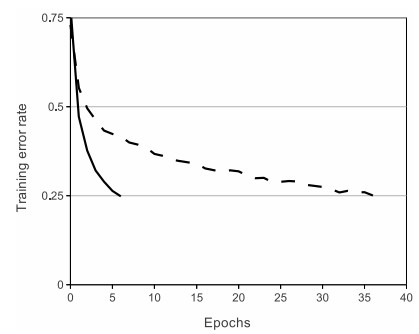 Exponential Linear Activation Function Gm Rkb - Ultra HD Light Patterns for Desktop
