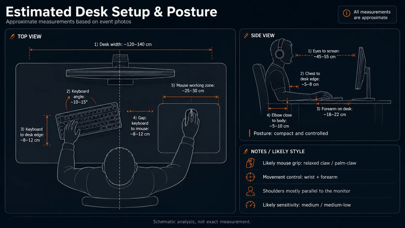 donk estimated desk setup and posture diagram