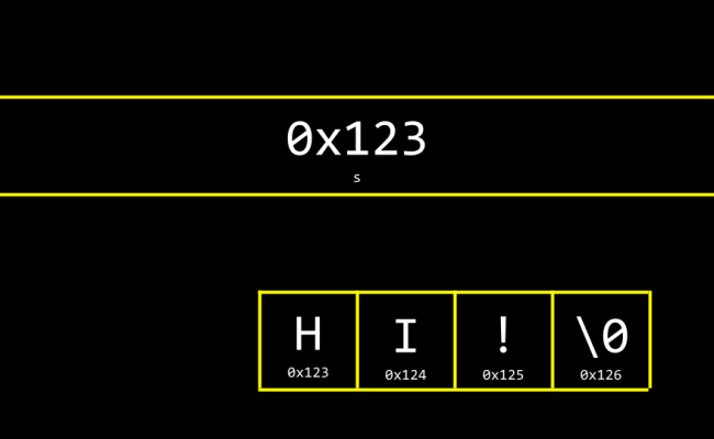 Lecture 4 - CS50x 2025
