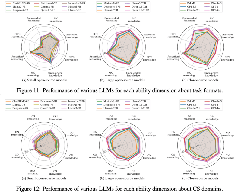 Github Scicode Bench Scicode A Benchmark That Challenges Language - Download Classic Minimal Wallpaper | HD