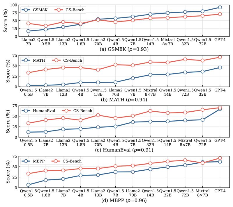 Github Paschal1 Cs Result Checker - Best Vintage Patterns in Mobile