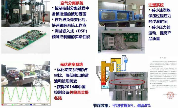 Predictive Control Implementation | SJTU CSC Lab