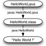 Java Hello World Program
