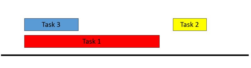 Interval Scheduling Via Examples - Creative HD Mountain Patterns | Free Download