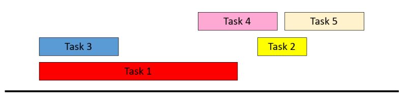 How I Solved A Scheduling Problem With Brute Force Interval Checking - Artistic Gradient Photo - 8K