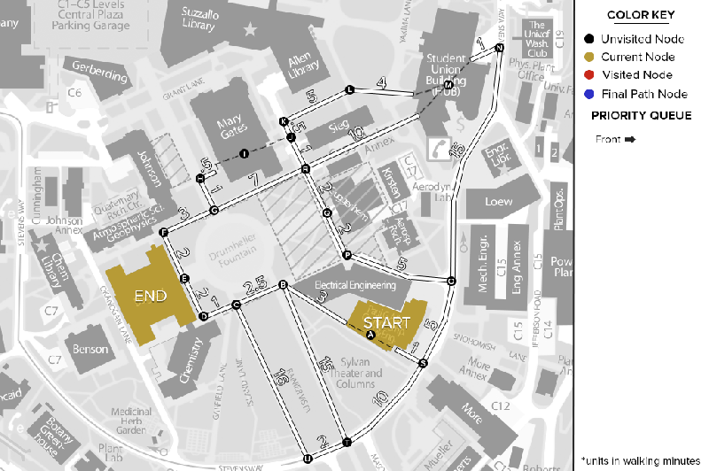 Solved Use The Dijkstra S Algorithm With A Priority Queue Implemented As An Unsorted Array To - Best Sunset Designs in HD
