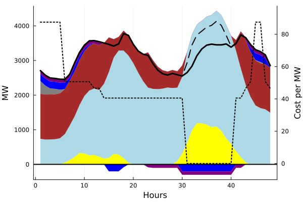 Csei Eu Github - Landscape Illustration Collection - 4K Quality