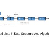 What Is A Linked List Data Structure At Laurice Carter Blog