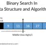 Search In Data Structure, Linear, Binary, Explanation, Code, Algorithm