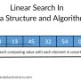 Search In Data Structure, Linear, Binary, Explanation, Code, Algorithm