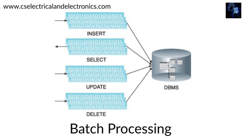 Processing Batch Processing File Processing Document Processing - Vintage Illustrations - Incredible Ultra HD Collection