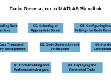 Code Generation In Matlab Simulink Things To Be Followed For Efficient