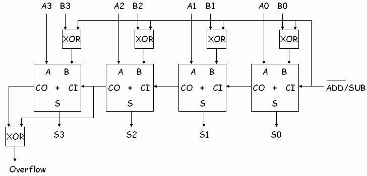8 Bit Adder Subtractor Circuit Diagram