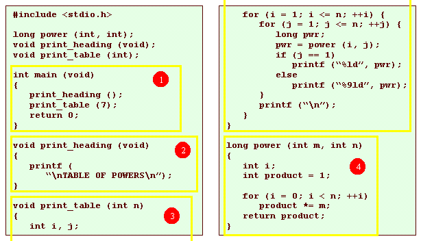 07 Functions Pdf Cse 2451 Functions Tong Liang Overview Functions Definition Declaration - Beautiful Desktop Space Designs | Free Download