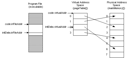 Getting Started With Nachos Cse 120 Project 0 Guide Course Hero - Landscape Wallpapers - Amazing Ultra HD Collection
