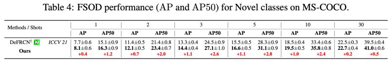 Github Amingwu Up Fsod Universal Prototype Enhancing For Few Shot - Best Abstract Pictures in Mobile