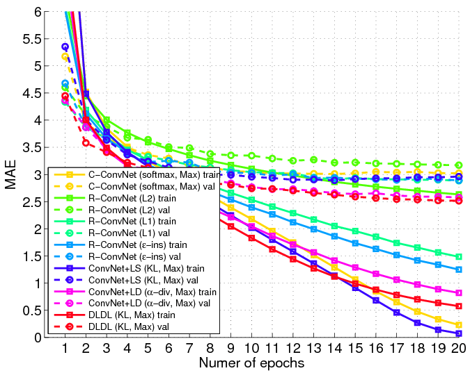 Dldl Dynamic Label Dictionary Learning Via Hypergraph Regularization - Ultra HD Mountain Pictures for Desktop