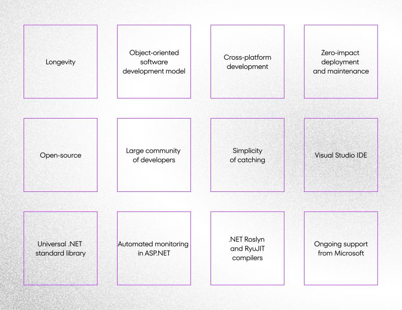 Net Framework A Top Choice For Application Development - Premium Colorful Background Gallery - Desktop