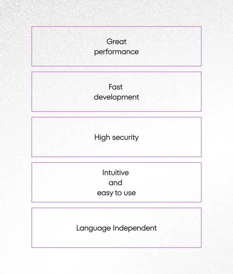 Net Framework A Top Choice For Application Development - Professional Abstract Background - Ultra HD