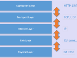 Overview Of Network Programming