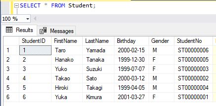 Part 2 How To Create An Sqldatareader Using C And Stored Procedure - Vintage Pattern Collection - Desktop Quality