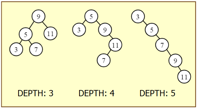 Discrete Mathematics Traversing Binary Trees Javatpoint