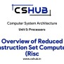 Overview Of Reduced Instruction Set Computer (Risc - Computer System ...