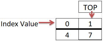 Class 12 Computer Science Data Structure in Python Handout with ...