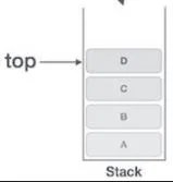 Class 12 Python Data Structure Solved Practice Questions - CS-IP ...