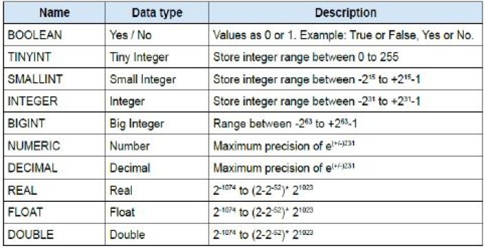 Unit 3 Database Management System Class 10 Notes IT 402 Important ...