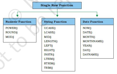 Class 12 IP Database Query Using SQL Important NCERT Notes - CS-IP ...
