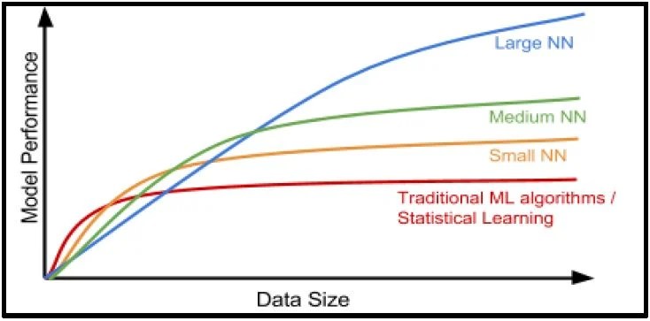 AI project cycle class 10