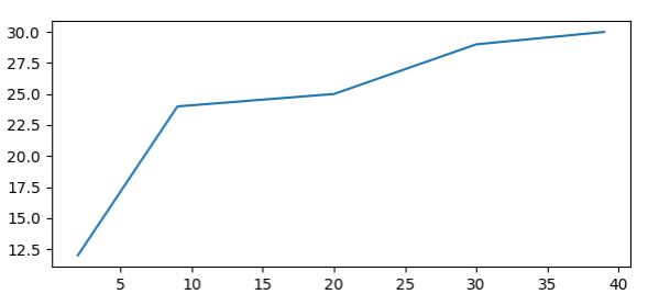 Data Visualisation using Python Matplotlib Class 12 Notes: Important ...