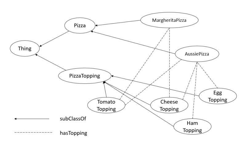 Tutorial Introduction To Rdf And Owl Information Engineering - Premium Ocean Illustration Gallery - 4K