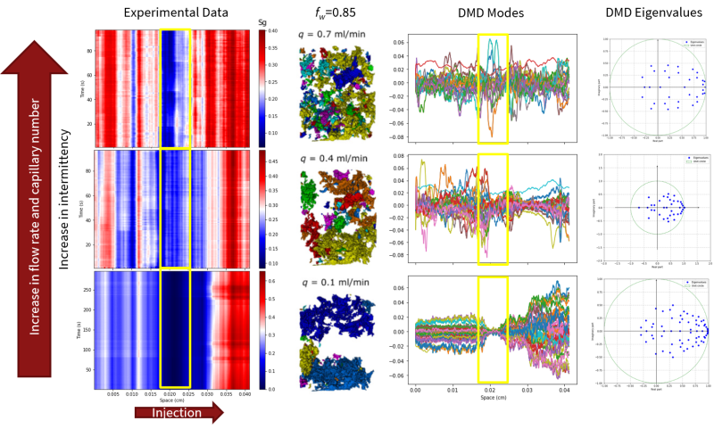 Github Echorliu Dmd Model Discovery - Professional HD Gradient Illustrations | Free Download