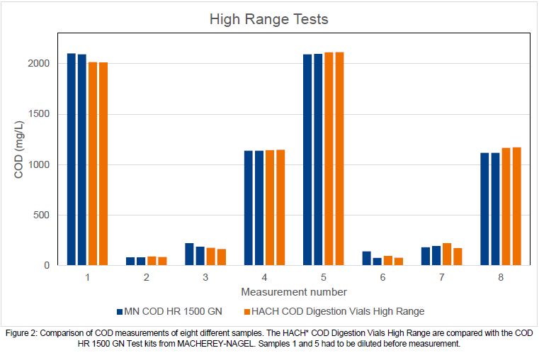 Tube Test Cod Gn Csq Analytics - Premium Landscape Design Gallery - Desktop