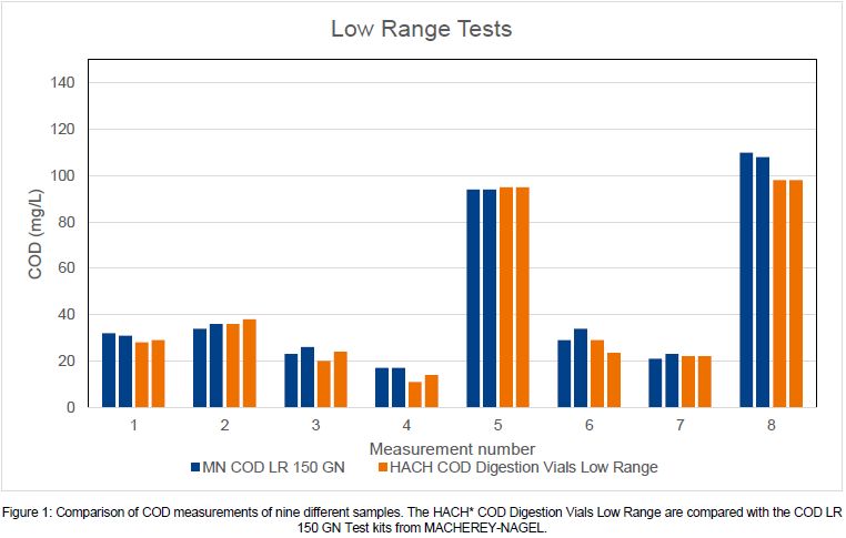Tube Test Cod Gn Csq Analytics - Space Photos - Creative Retina Collection